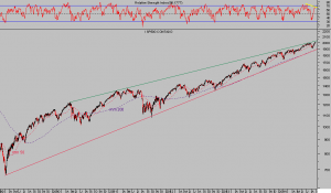 sp500