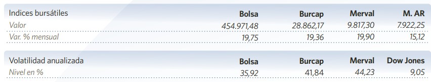 Merval agosto 2014