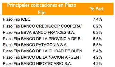 Fima premium colocaciones