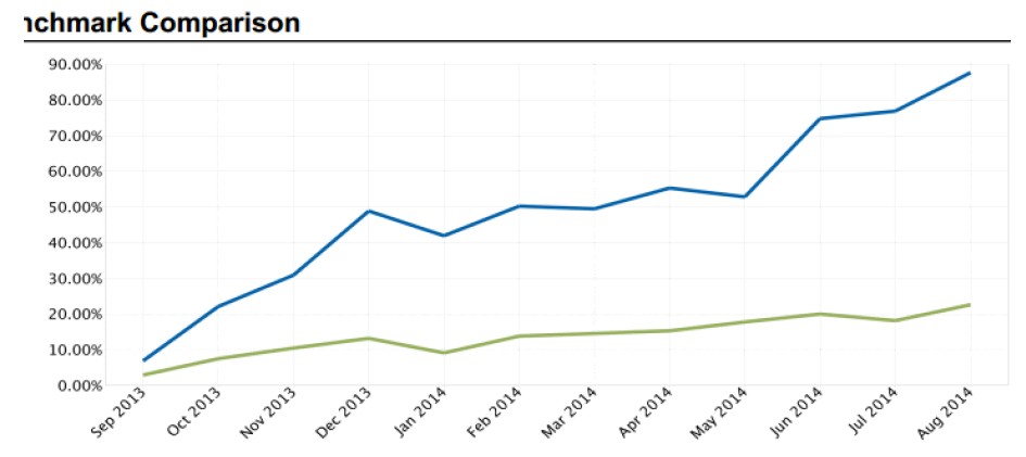 benchmark comparison