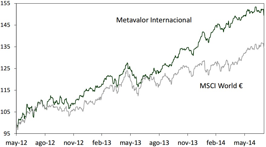 metagestion metavalor internacional