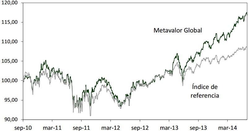 metagestion metavalor global