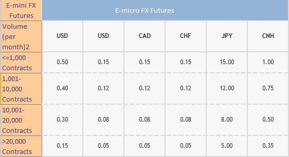 Comparativa de brokers forex