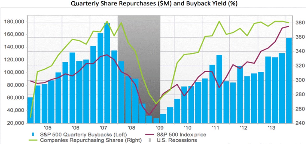 abante S&P