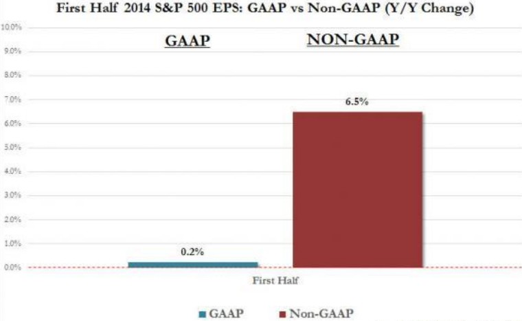 abante gaap