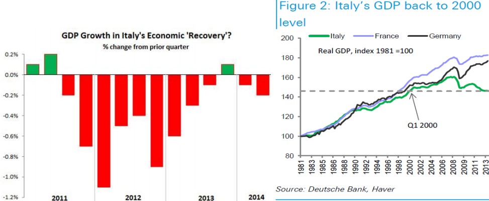 abante gdp