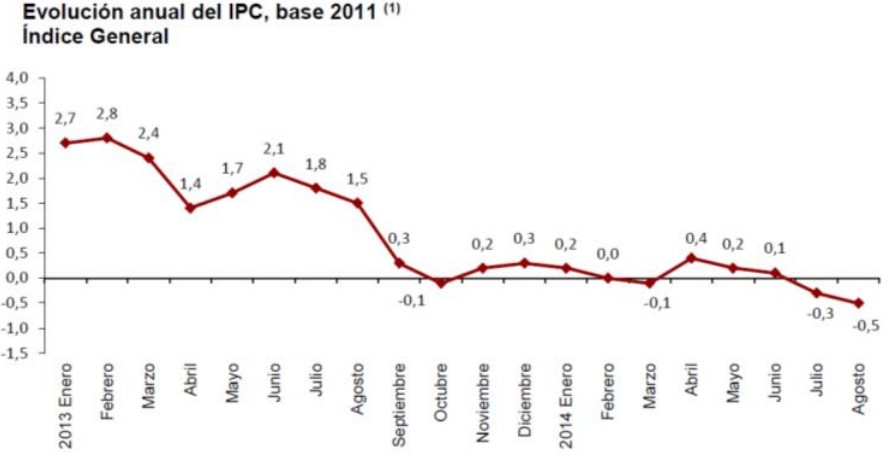 abante ipc