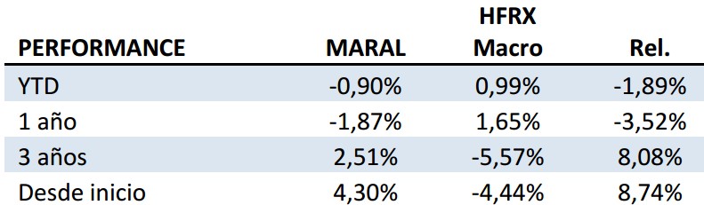 abante maral macro