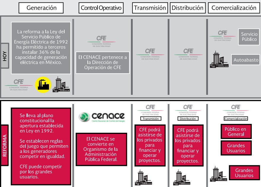 reforma energetica sector electrico