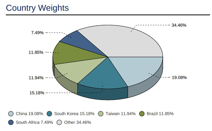 MSCI Emerging Markets Index
