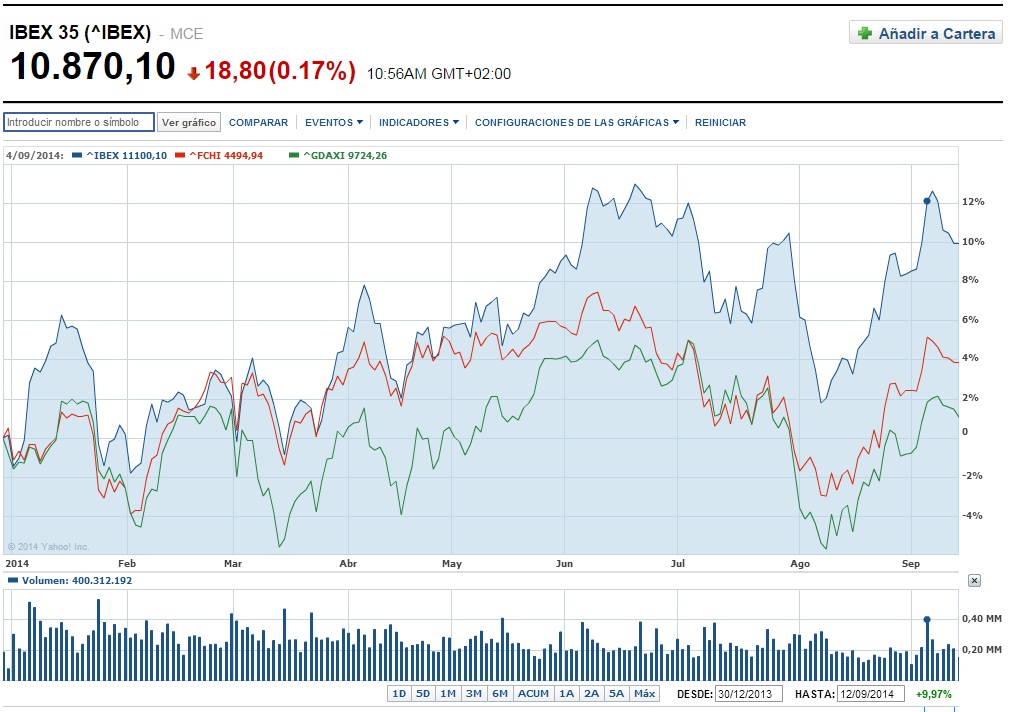 Forexpros ibex 35 futuro