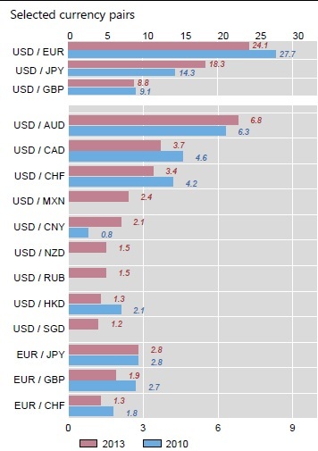 En que consiste el mercado de divisas forex