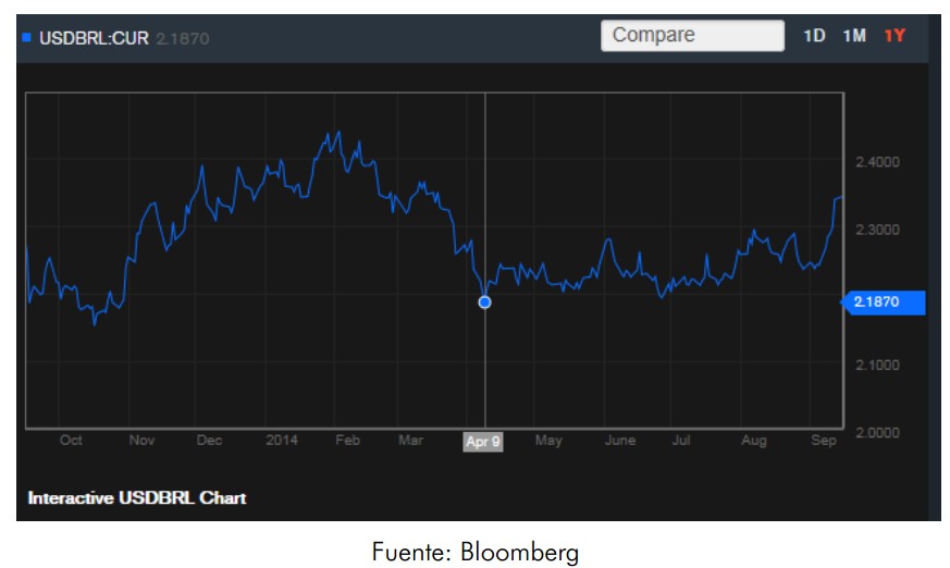 Cruce USD BRL