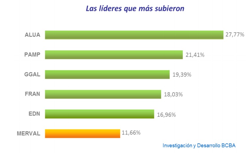 Panel Líder Merval septiembre 2014