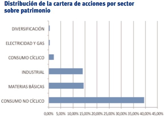 panda agriculture water fund distribucion sectores