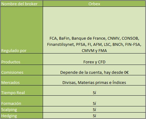 Comparativa de brokers forex