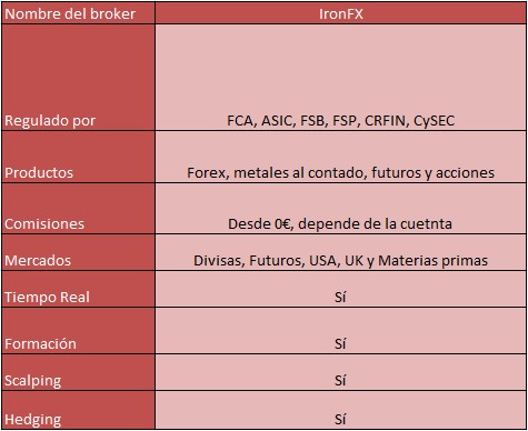 Ironfx forex broker