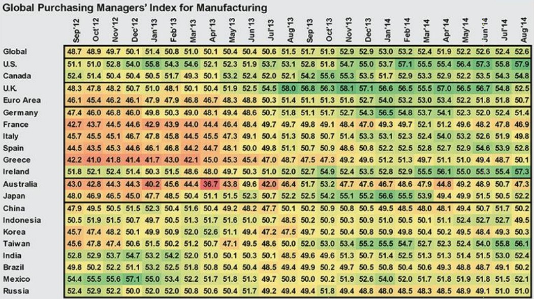 inversis pmi paises