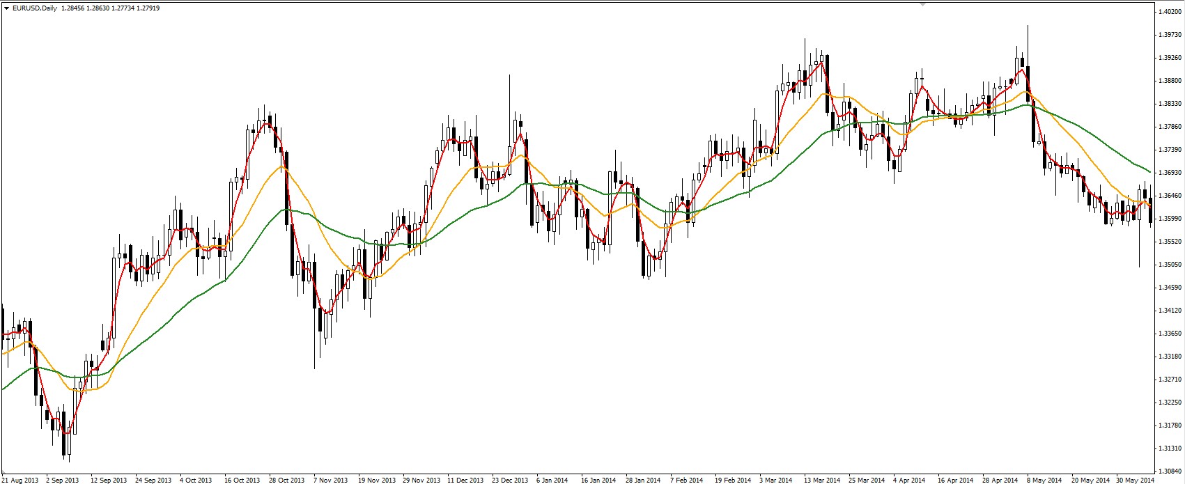 Red directa forex