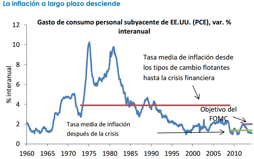 fidelity inflacion