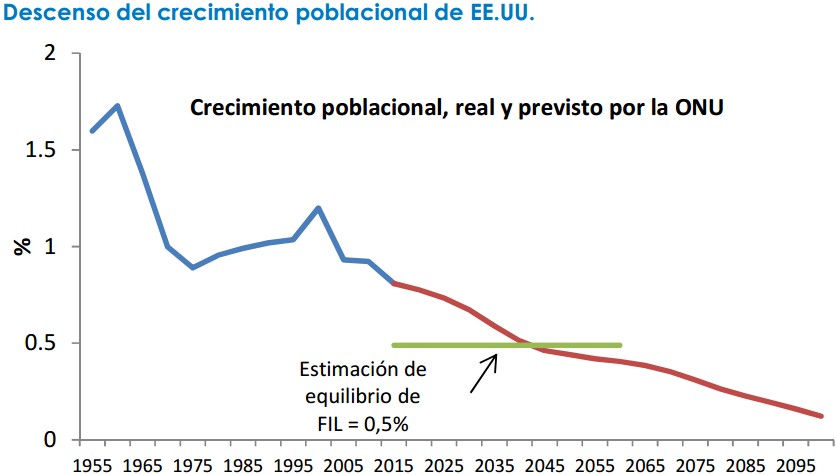 fidelity crecimiento poblacional