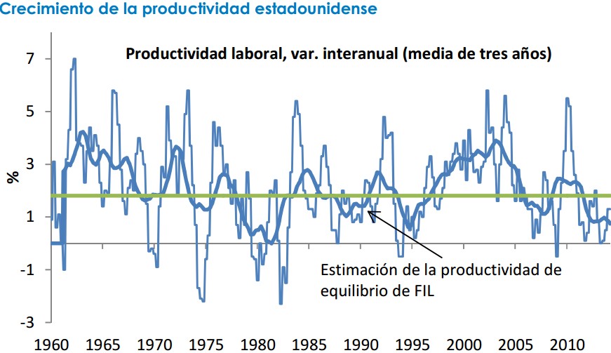 fidelity productividad estados unidos