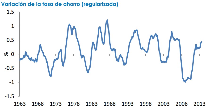 fidelity tasa ahorro