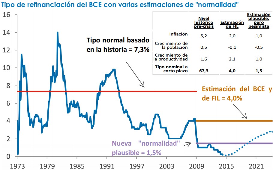 fidelity refinanciacion bce