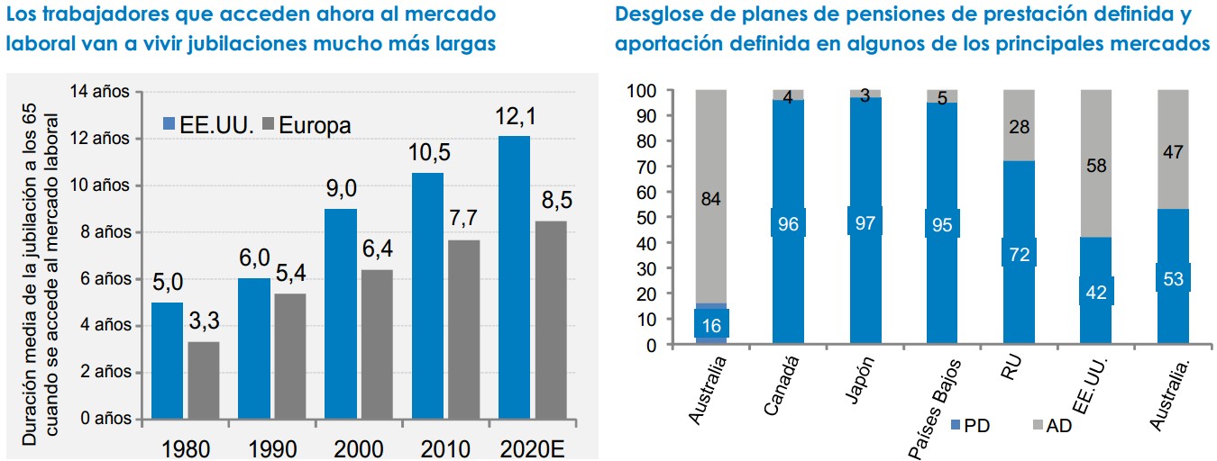 fidelity trabajadores planes pensiones