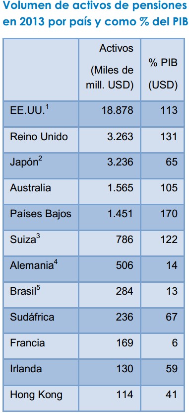 fidelity volumen pensiones