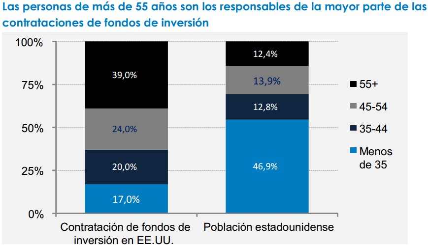 fidelity contrataciones fondos