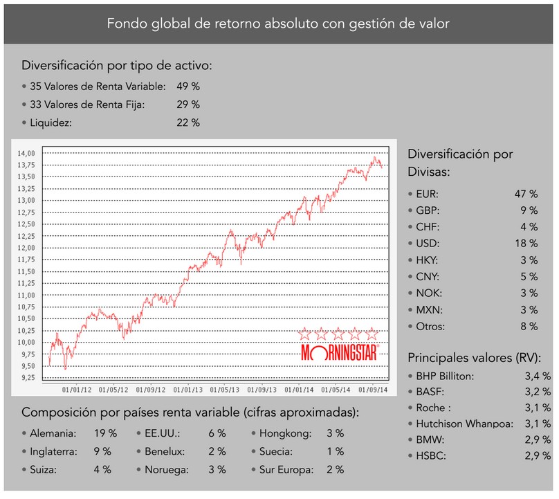 Wertefinder septiembre 2014
