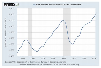 Inversión Estados Unidos. WerteFinder