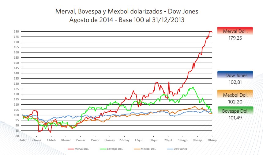 Merval septiembre 2014