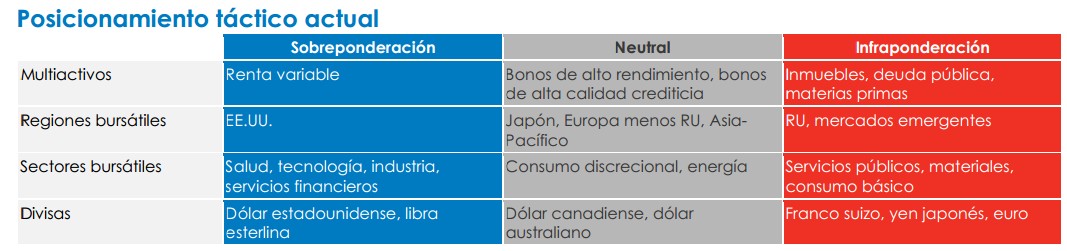Reloj inversión Fidelity