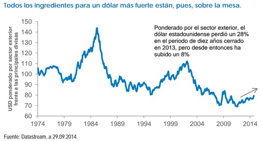 Todos los ingredientes para un dólar más fuerte están, pues, sobre la mesa