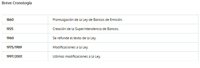 Cronología de la SBIF