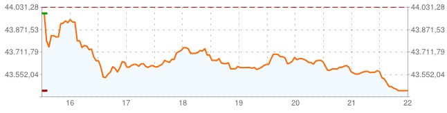 IPC
