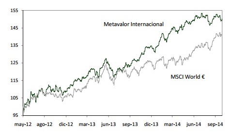 Metavalor Internacional
