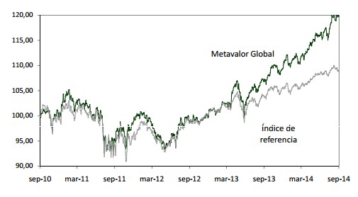 Metavalor Global