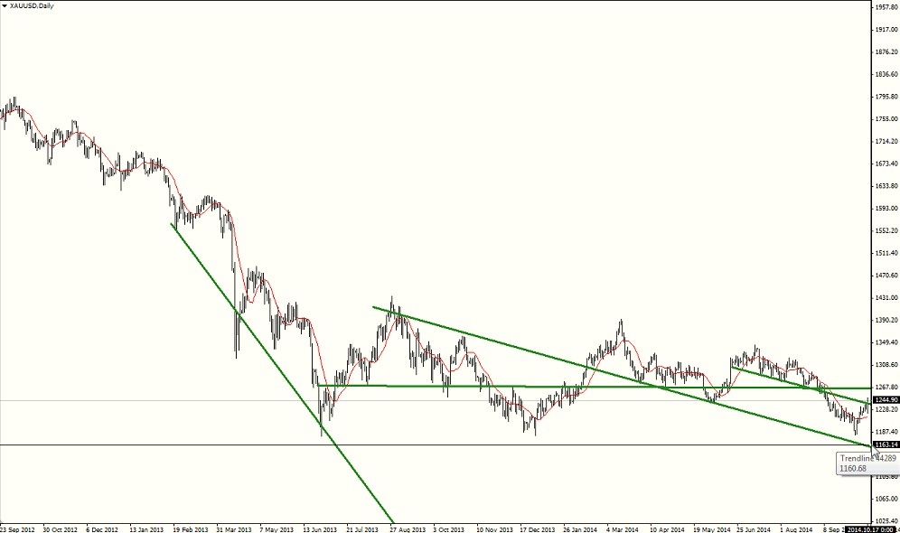 Multiplicador en forex