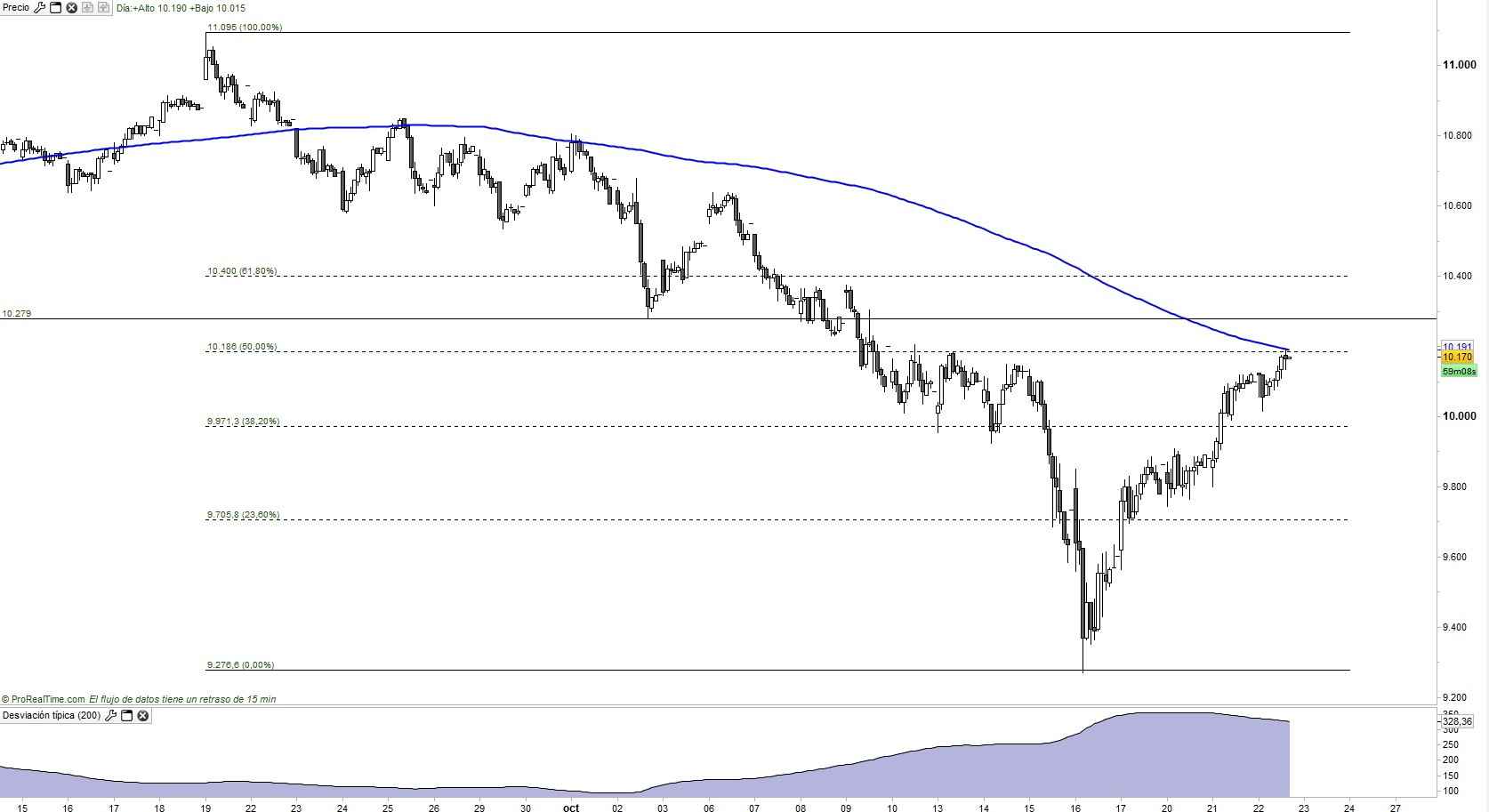 Forexpros ibex 35 futuro