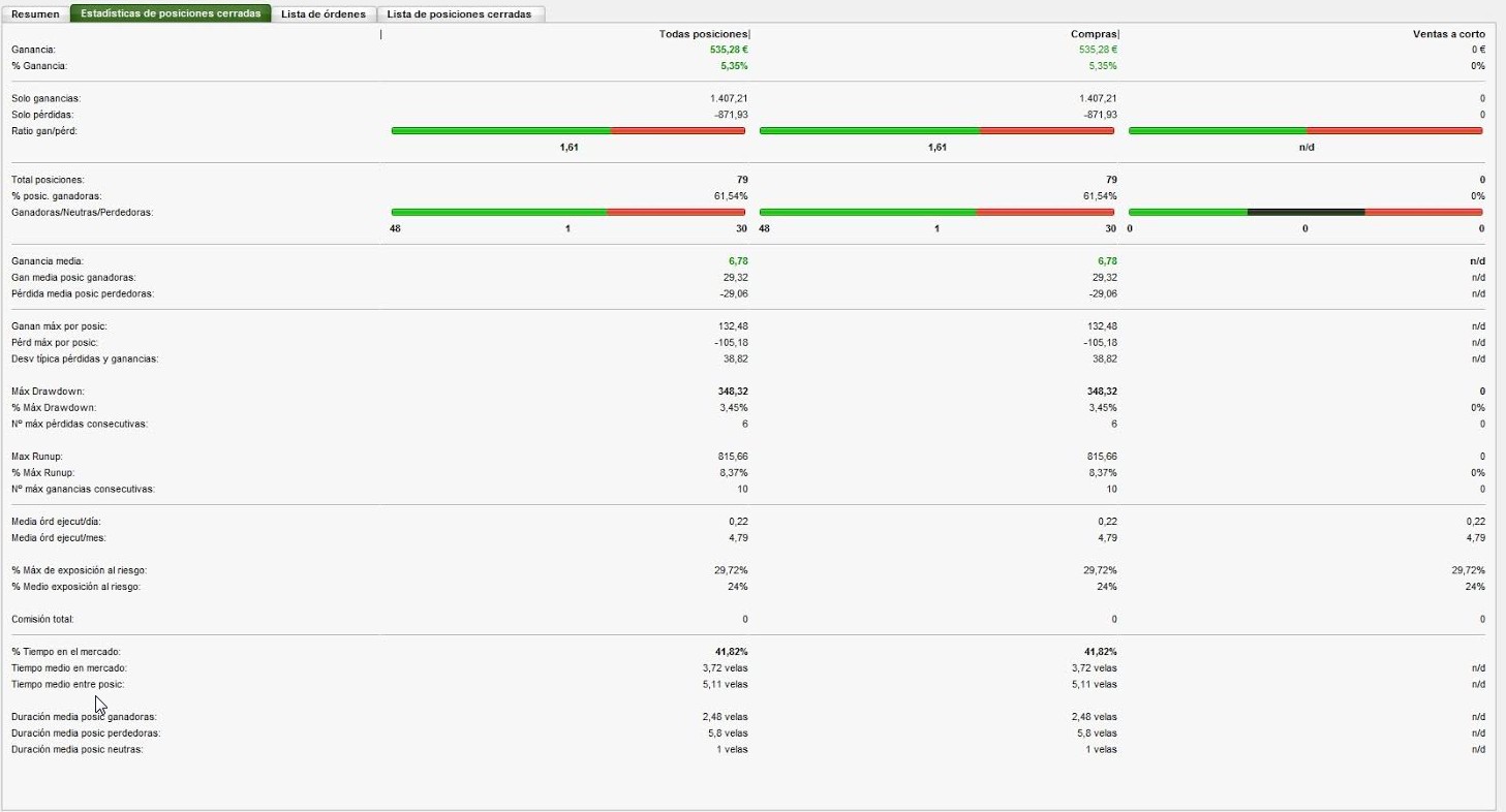 Prorealtime backtest forex