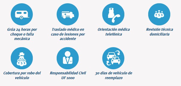 Seguro Total Plus