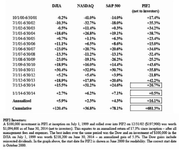 Tabla Mohnish Pabrai
