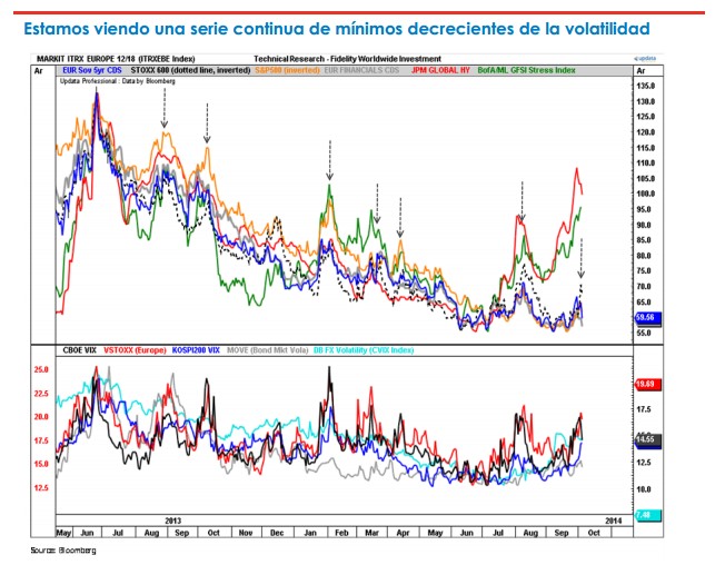 Fidelity: volatilidad