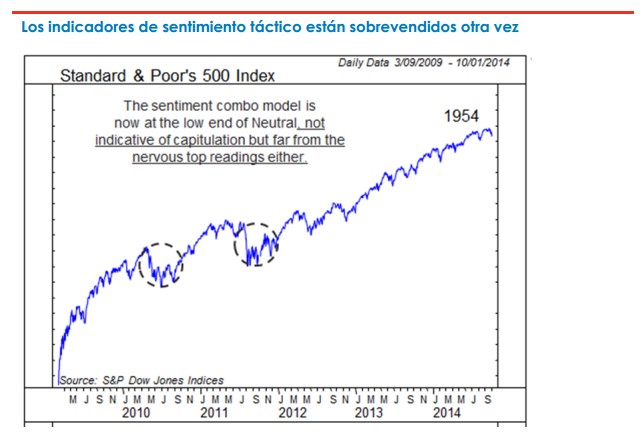 Fidelity: Standard & Poor's 500 Index