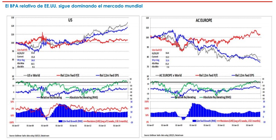 Fidelity: BPA relativo de EEUU
