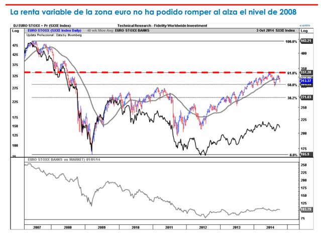 Fidelity: Renta Variable zona Euro