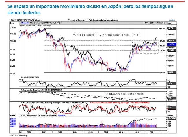 Fidelity: Topix Index de Japón
